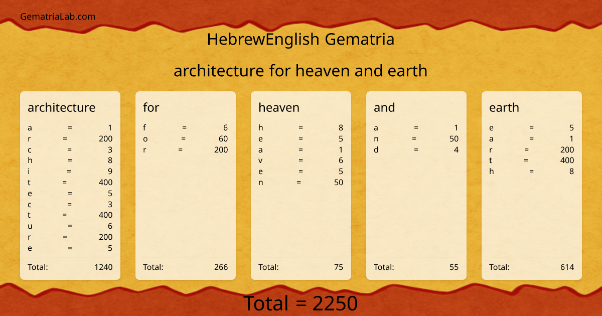 architecture for heaven and earth in hebrewEnglish Gematria